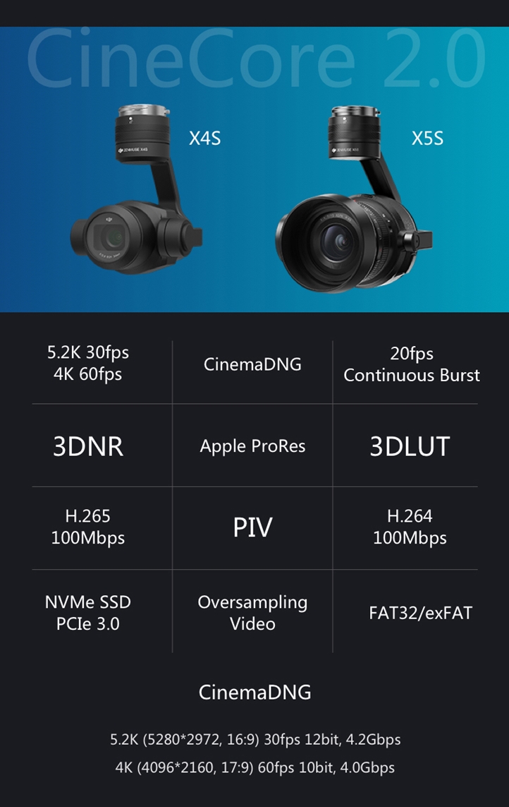 DJI Inspire 2 DJI Inspire 2