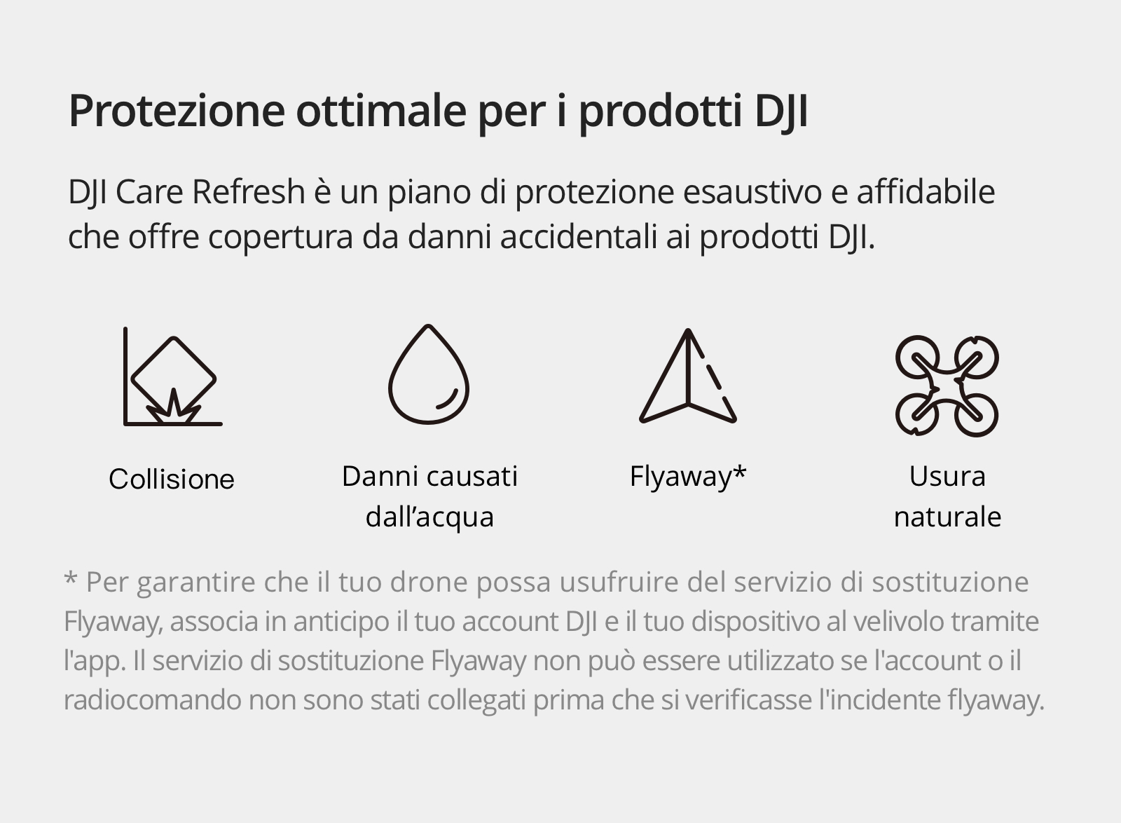 DJI Care Refresh