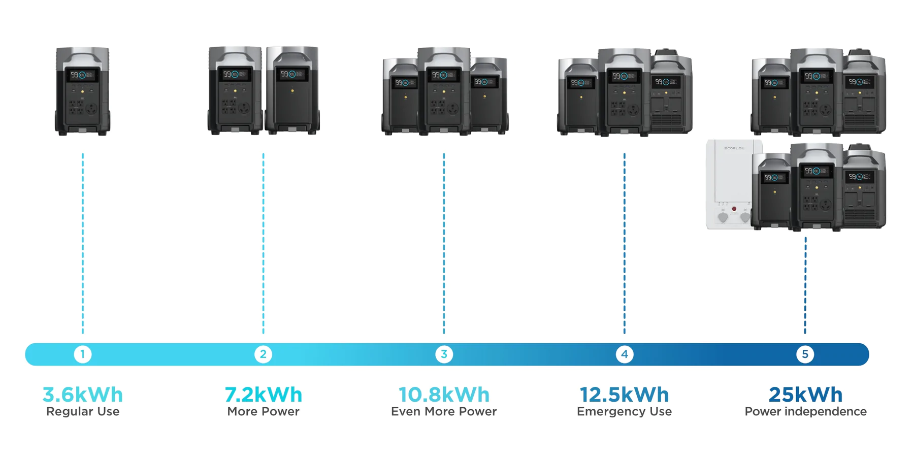 EcoFlow DELTA Pro EcoFlow DELTA Pro