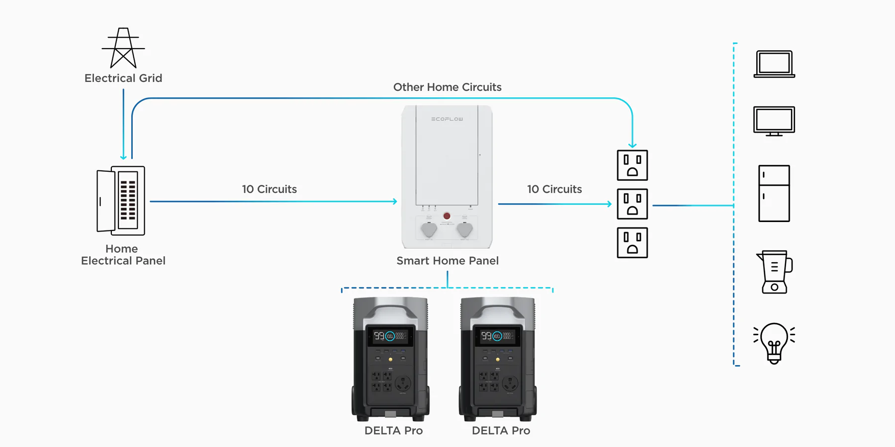 EcoFlow DELTA Pro EcoFlow DELTA Pro