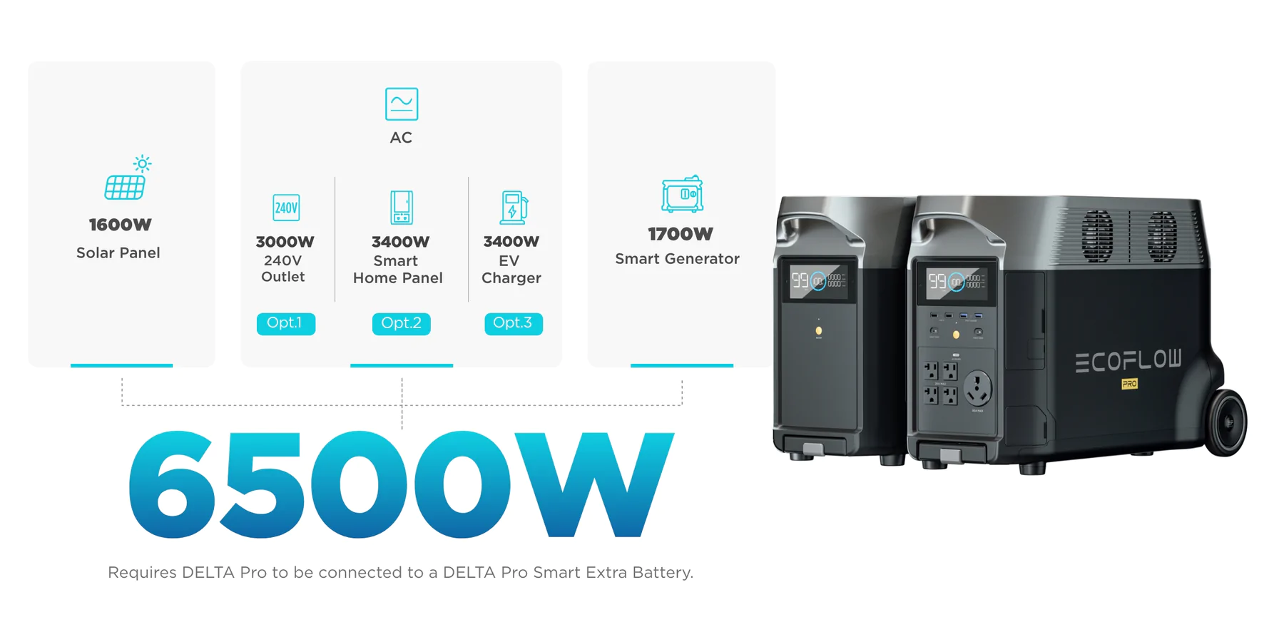 EcoFlow DELTA Pro EcoFlow DELTA Pro