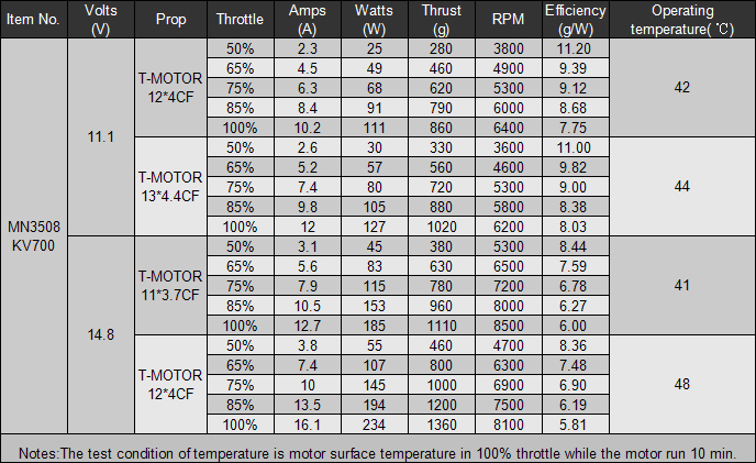 MN3508-16 T-Motor