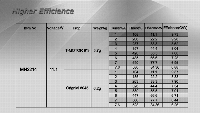 T-MOTOR-9*3WB